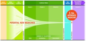 Nine Explanations For Why The FDA Is Approving Almost Every New Drug Application (forbes.com)