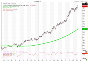 CVS Health Has Been Surging — Will the Gains Continue? (thestreet.com)