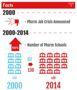 10 Reasons Why You Shouldn’t Be A Pharmacist (pharmacyschoolhq.org)