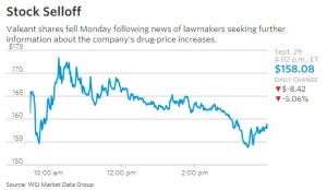 Lawmakers Seek Answers on Valeant’s Price Increases (wsj.com)