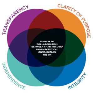 New guide published to support transparent and effective engagement between the pharmaceutical industry and charities (abpi.org.uk)