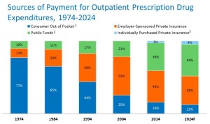 Here s Who Will Pay For Prescription Drugs in 2024 (drugchannels.net)