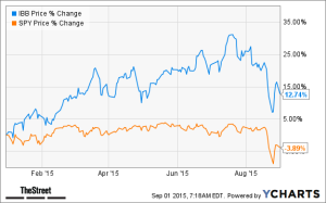 The Numbers Behind Biotech’s Horrible, No Good, Awful August (thestreet.com)