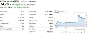 Drugmaker Actelion in ‘strategic transaction’ talks with ZS Pharma (reuters.com)