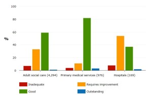 The damning of NHS hospitals: Devastating report reveals 74% ‘are not doing enough to keep patients safe’ (dailymail.co.uk)