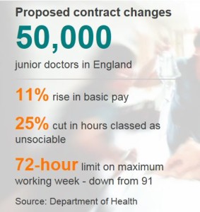 BMA refuses to re-enter contract talks (bbc.com)