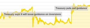 A Head Fake From the Taxman (bloomberg.com)