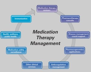 Medication Therapy Management: Helping to Improve Health, Control Costs (morningconsult.com)