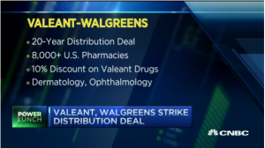 What’s next for Valeant? (video.cnbc.com)