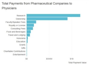 Big Pharma Payments for High Prescribing Doctors (news.yahoo.com)