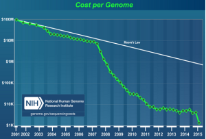 Unlocking my genome: Was it worth it? (cnbc.com)