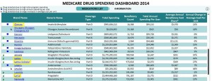 Big Pharma’s steady double-digit price hikes cost Medicare billions (fiercepharma.com)