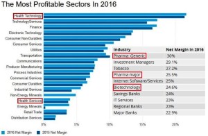 The Most Profitable Industries In 2016 (forbes.com)