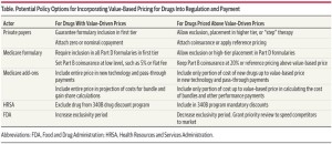 Payer and Policy Maker Steps to Support Value-Based Pricing for Drugs (jama.jamanetwork.com)