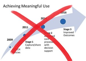 CIOs celebrate end to meaningful use, want more details on future programs (healthcareitnews.com)