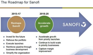 Sanofi layoffs expected as reorganization goes into effect (statnews.com)