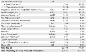 The Top 15 Pharmacies of 2015 (drugchannels.net)