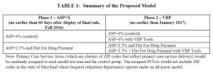 Why CMS’s Crazy Plan to Remake Medicare Part B Won’t Work (drugchannels.net)