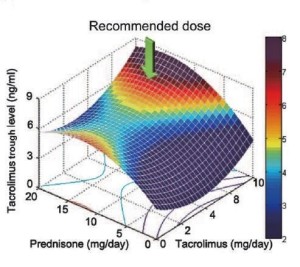 Drug dosing goes digital with software to personalize medication (statnews.com)