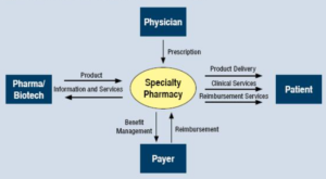 What Services Should Patients Expect from a Specialty Pharmacy? (specialtypharmacytimes.com)