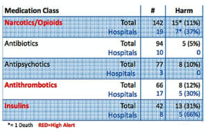 ISMP Names Top Medication Safety Issues of 2016 (pharmacytimes.com)