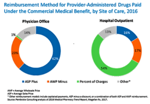 Latest Data Show That Hospitals Are Still Specialty Drug Profiteers (drugchannels.net)