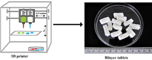 FDA lays groundwork for regulating 3D-printed drugs (biopharmadive.com)