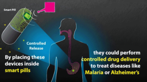 Wireless system can power devices inside the body (news.mit.edu)