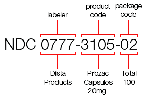 FDA Anticipates Need for Expanding National Drug Code, Calls for Industry Input (raps.org)