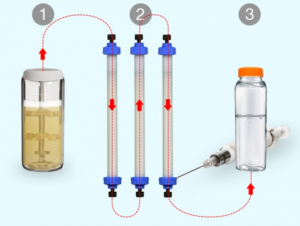 A new way to manufacture small batches of biopharmaceuticals on demand (news.mit.edu)