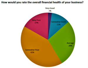 Study: Local pharmacies pushed to brink by pharmacy benefit “monopolies” (chaindrugreview.com)