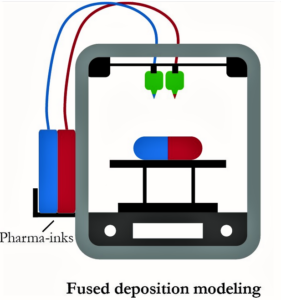 3D printing is focus of Aprecia-Purdue partnership (chaindrugreview.com)