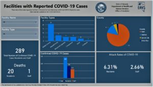 Data show rapid spread of COVID-19 in Nevada nursing homes (reviewjournal.com)