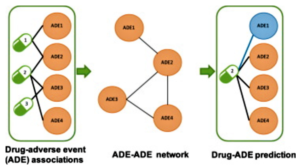 New Machine Learning Tool Can Predict Adverse Drug Effects (drugtopics.com)