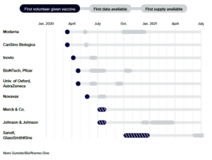 The coronavirus vaccine frontrunners have emerged. Here’s where they stand