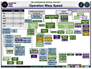 New document reveals scope and structure of Operation Warp Speed and underscores vast military involvement (statnews.com)