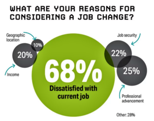 2020 Pharmacy Salary Survey Results: Salaries Stabilize as Stress and Job Dissatisfaction Soar (drugtopics.com)