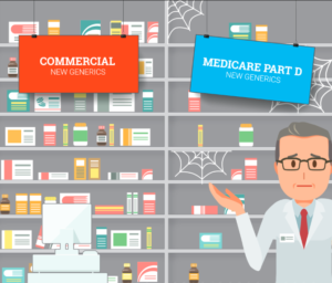 AAM report: Medicare plans lag in adopting new generics (drugstorenews.com)